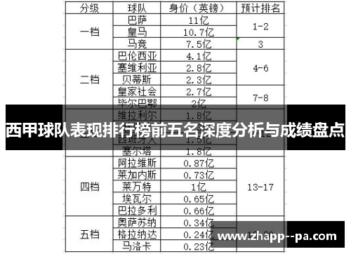 西甲球队表现排行榜前五名深度分析与成绩盘点
