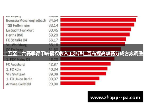 二五至二六赛季德甲转播权收入上涨拜仁宣布提高联赛分成方案调整