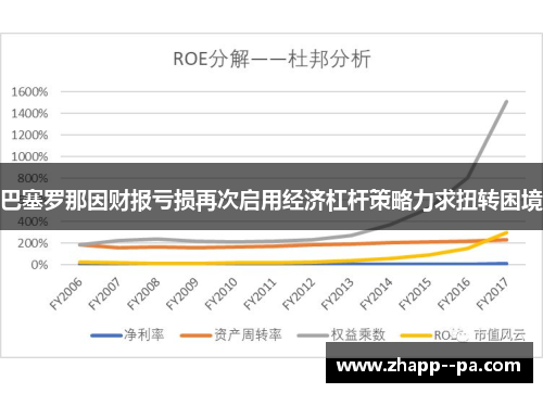 巴塞罗那因财报亏损再次启用经济杠杆策略力求扭转困境