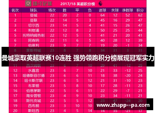 曼城豪取英超联赛10连胜 强势领跑积分榜展现冠军实力 曼城豪取英超联赛10连胜 强势领跑积分榜展现冠军实力