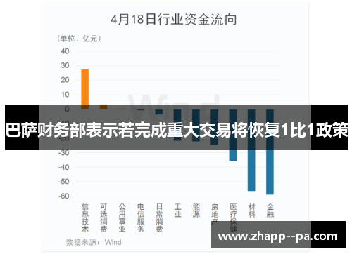 巴萨财务部表示若完成重大交易将恢复1比1政策