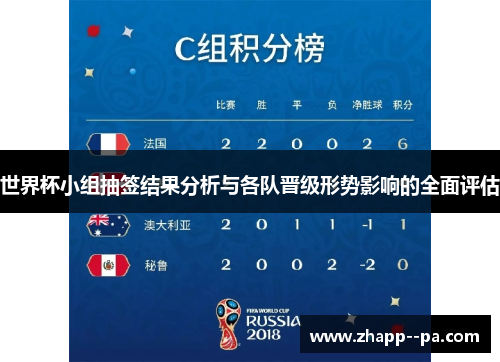 世界杯小组抽签结果分析与各队晋级形势影响的全面评估 世界杯小组抽签结果分析与各队晋级形势影响的全面评估