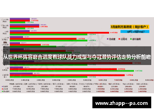 从世界杯阵容磨合进度看球队战力成型与夺冠潜势评估走势分析前瞻 从世界杯阵容磨合进度看球队战力成型与夺冠潜势评估走势分析前瞻