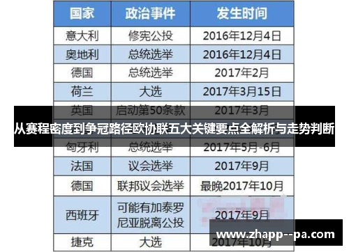 从赛程密度到争冠路径欧协联五大关键要点全解析与走势判断