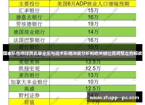 国家队伤停球员名单全览与战术影响深度分析前瞻关键位置调整走势解读 国家队伤停球员名单全览与战术影响深度分析前瞻关键位置调整走势解读